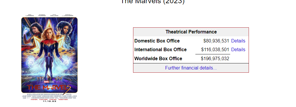 Qual precisa ser a bilheteria de 'As Marvels' para não ser um fracasso? -  Versus