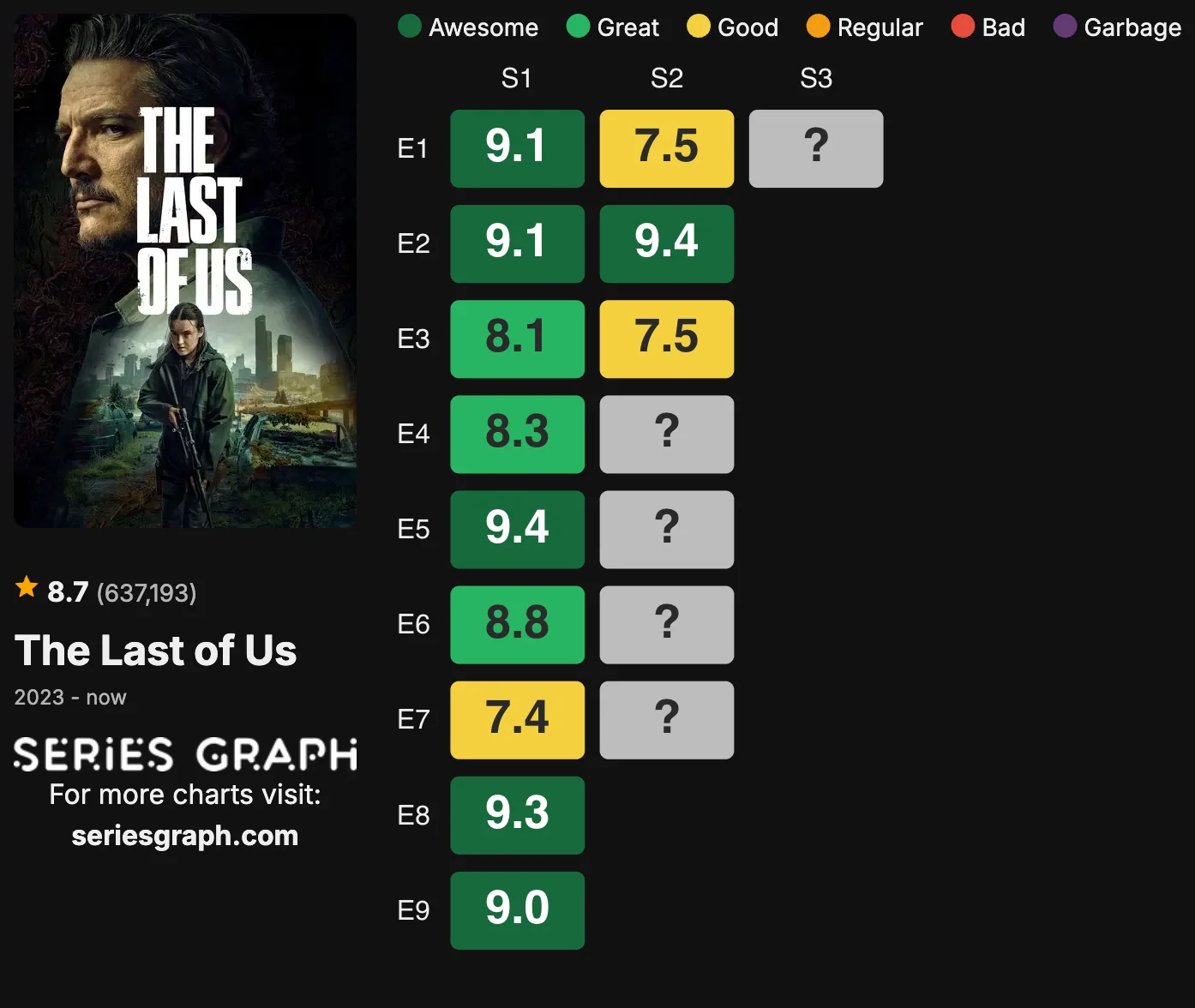 “Last of Us: montagem destaca Joel e Abby em conflito”